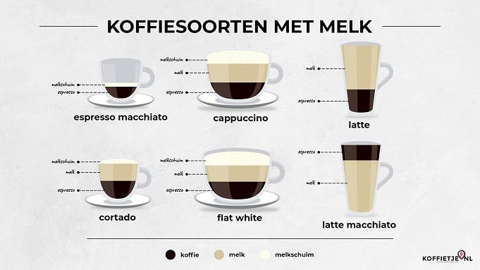 Espresso Versus Cappuccino. Wat Is Het Verschil?